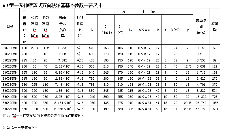 SWC型十字軸式萬向聯(lián)軸器WD型-無伸縮短式萬向聯(lián)